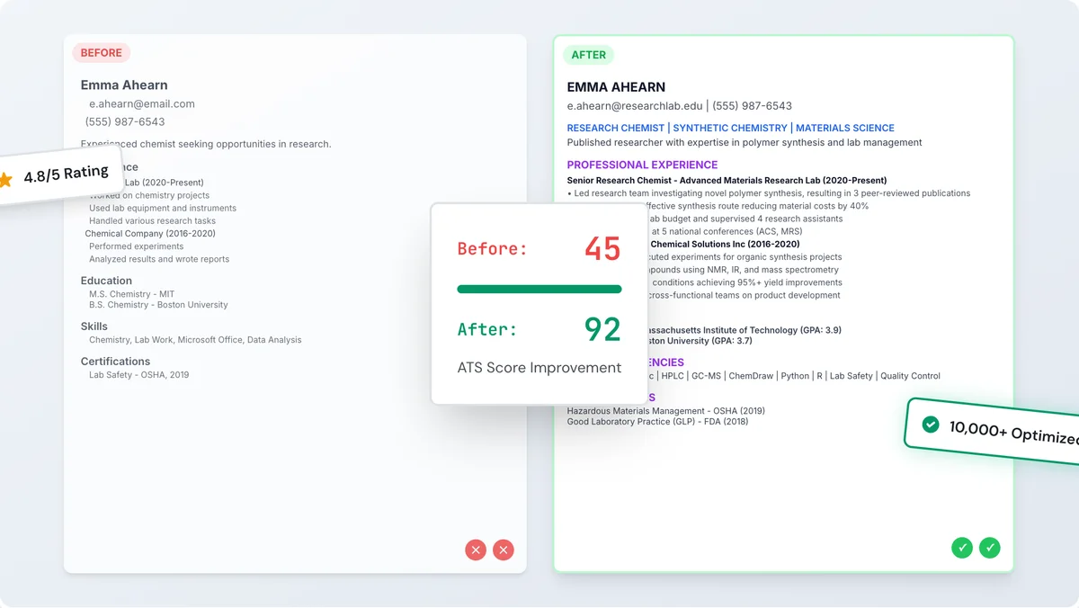 Before and after resume optimization comparison showing ATS score improvement from 45 to 92